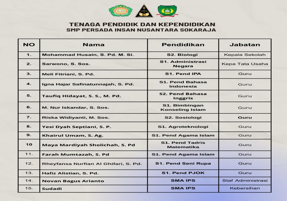 tenaga-pendidik-dan-kependidikan-smp-persada-insan-nusantara-sokaraja