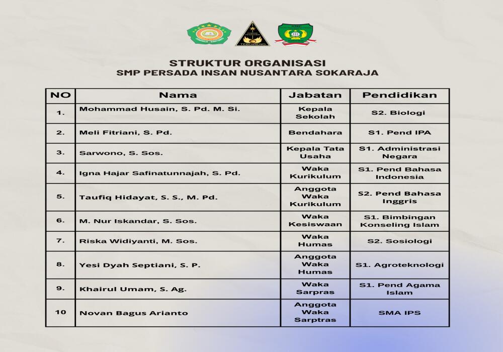 STRUKTUR ORGANISASI SMP PERSADA INSAN NUSANTARA SOKARAJA